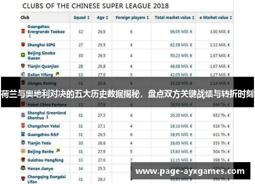 荷兰与奥地利对决的五大历史数据揭秘,盘点双方关键战绩与转折时刻 荷兰与奥地利对决的五大历史数据揭秘,盘点双方关键战绩与转折时刻