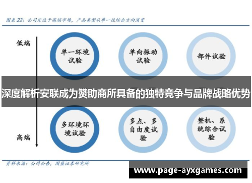 深度解析安联成为赞助商所具备的独特竞争与品牌战略优势