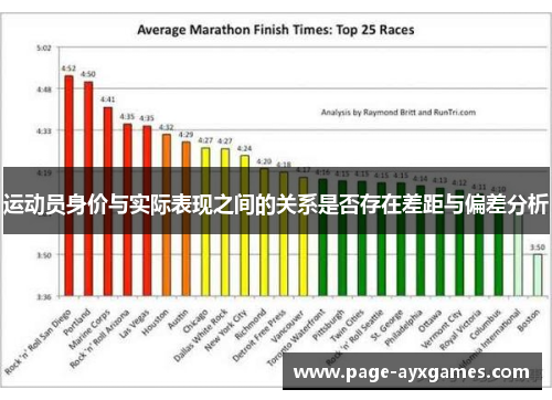 运动员身价与实际表现之间的关系是否存在差距与偏差分析 运动员身价与实际表现之间的关系是否存在差距与偏差分析