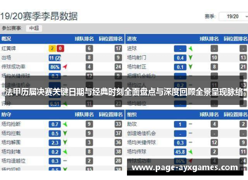 法甲历届决赛关键日期与经典时刻全面盘点与深度回顾全景呈现脉络