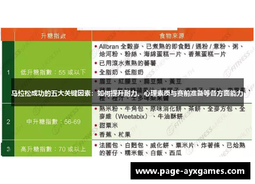 马拉松成功的五大关键因素：如何提升耐力、心理素质与赛前准备等各方面能力