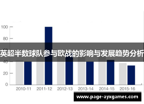 英超半数球队参与欧战的影响与发展趋势分析