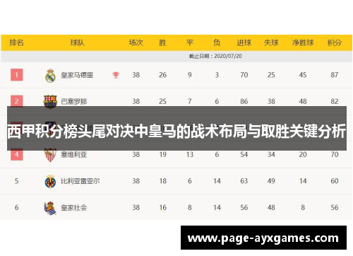 西甲积分榜头尾对决中皇马的战术布局与取胜关键分析