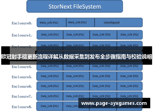 欧冠射手榜更新流程详解从数据采集到发布全步骤指南与校验说明