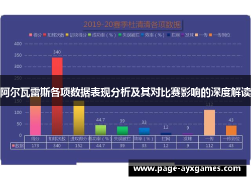 阿尔瓦雷斯各项数据表现分析及其对比赛影响的深度解读 阿尔瓦雷斯各项数据表现分析及其对比赛影响的深度解读
