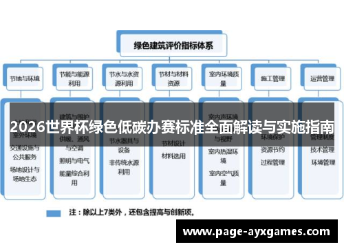 2026世界杯绿色低碳办赛标准全面解读与实施指南 2026世界杯绿色低碳办赛标准全面解读与实施指南